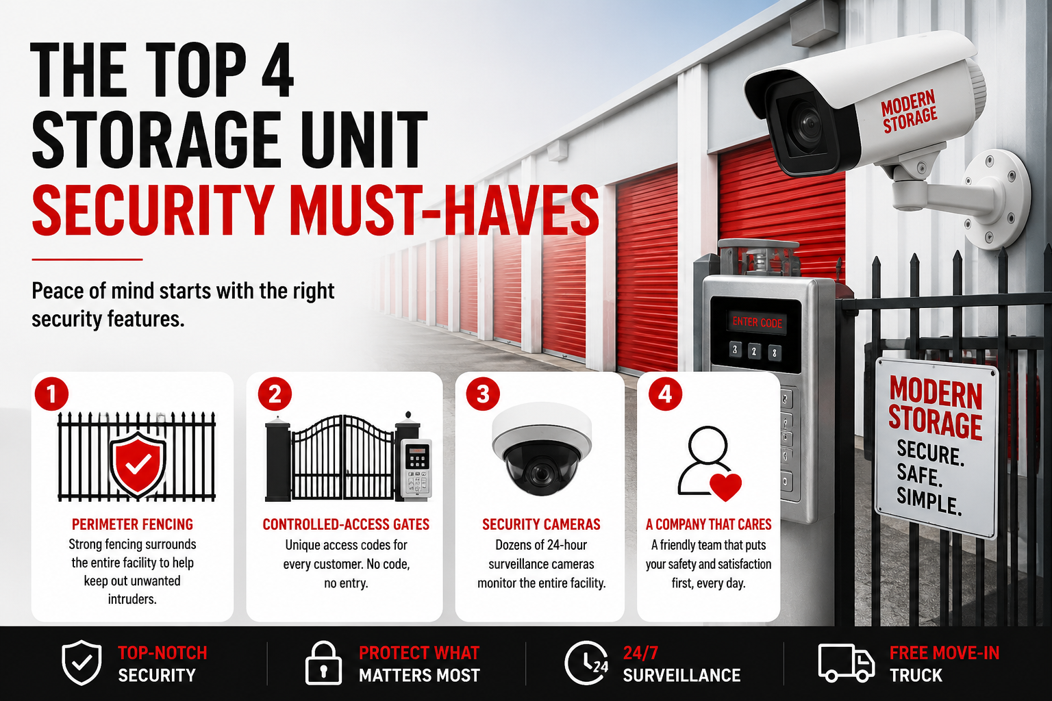 Secure Modern Storage facility with perimeter fencing, gated access, surveillance cameras, and secure storage units.